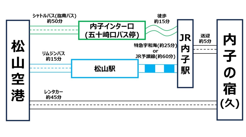 松山空港からのアクセスマップ