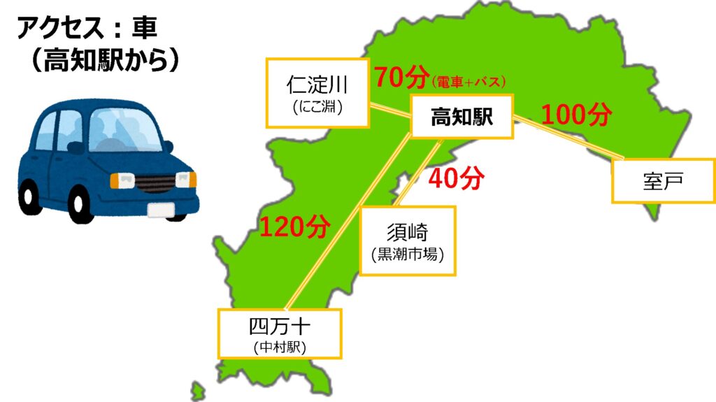 【車】高知駅から主要な観光地へのアクセス