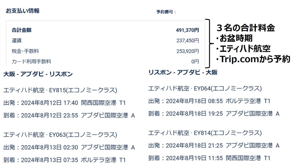 お盆時期でも飛行機台が安い(約16万円/人)